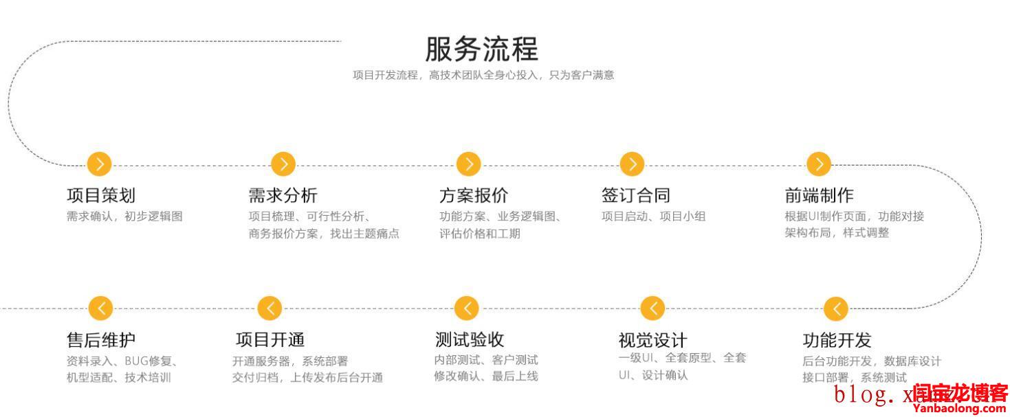 泰语网站制作服务流程